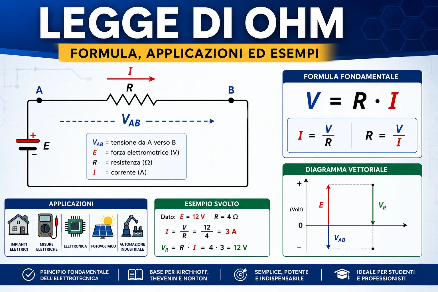 Legge di Ohm