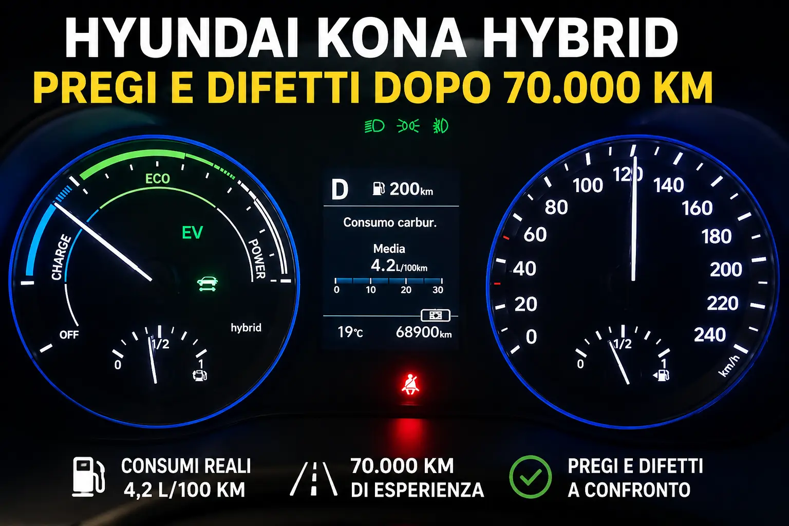 Hyundai Kona Hybrid pregi e difetti dopo 70000 km con consumi reali di 4,2 L ogni 100 km