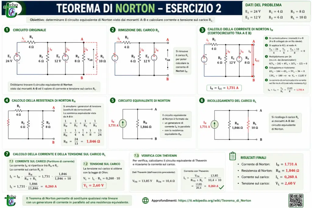 Esercizio 2 teorema di Norton