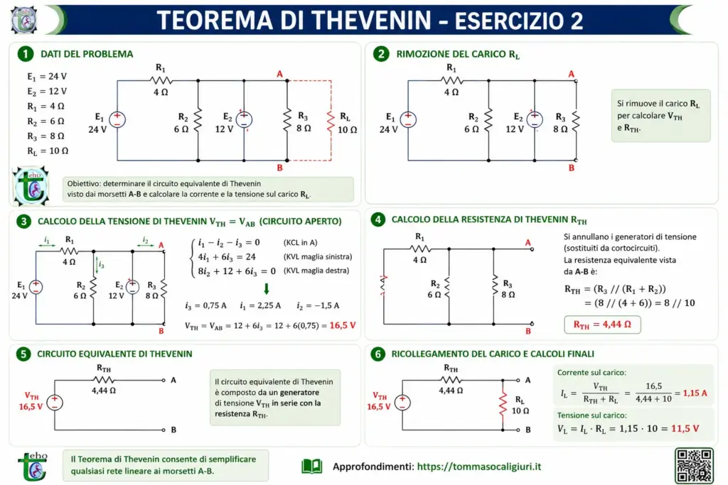 Esercizio 2 teorema di Thevenin