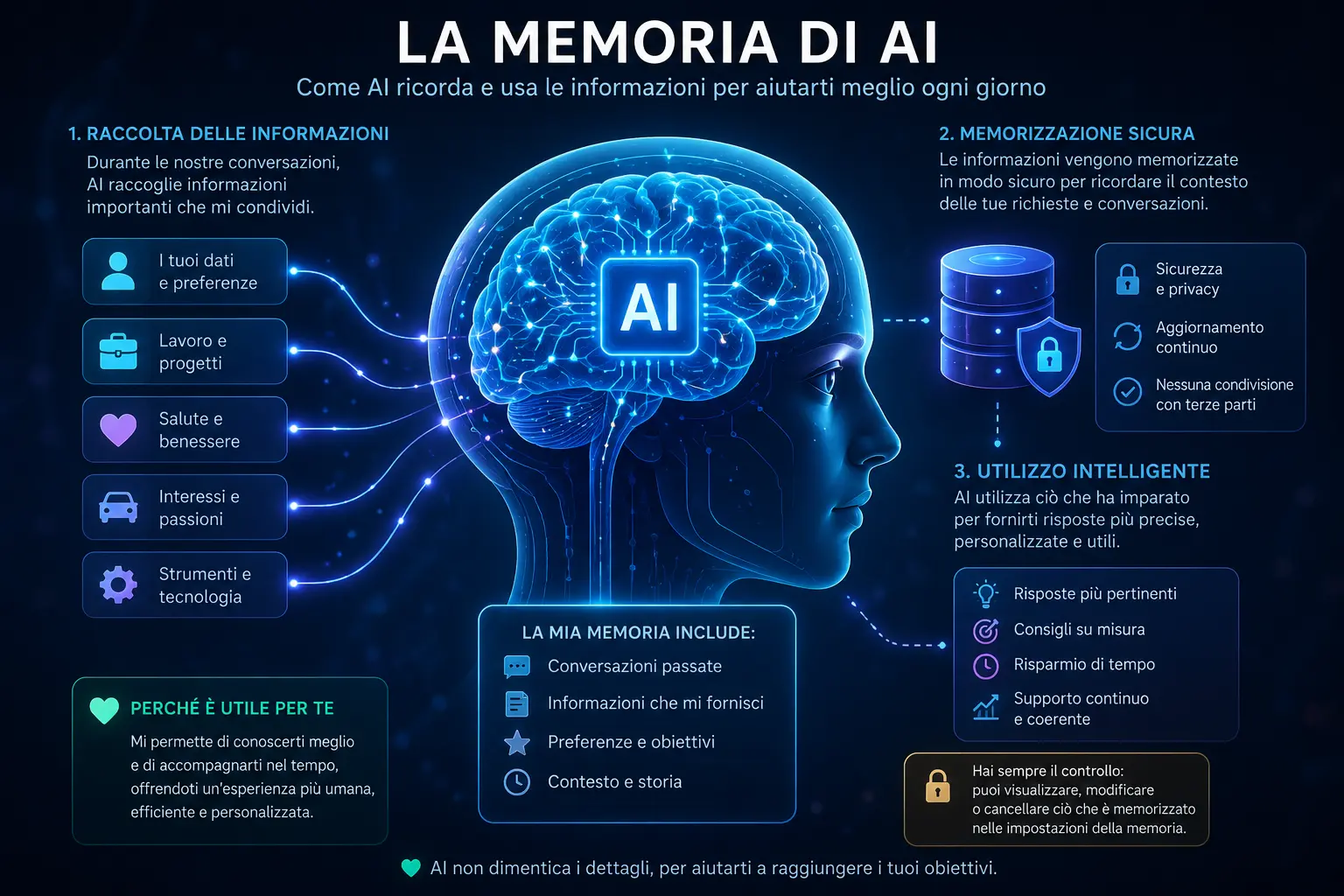 memoria chat ai
